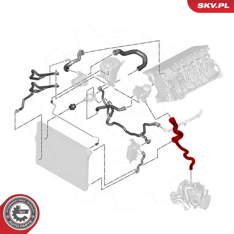 Jahutusvoolik, ESEN SKV...
