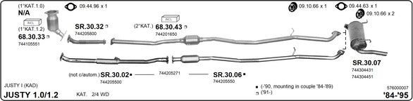 Sistema de gases de escape