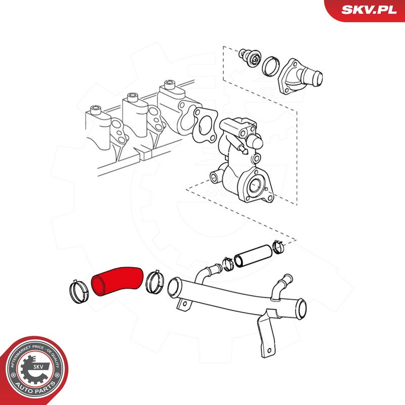 Jahutusvoolik, ESEN SKV...