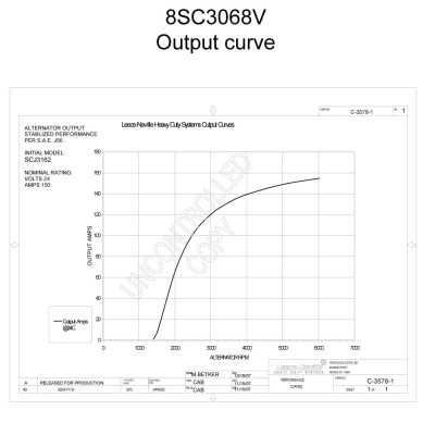 generátor 8SC3068V