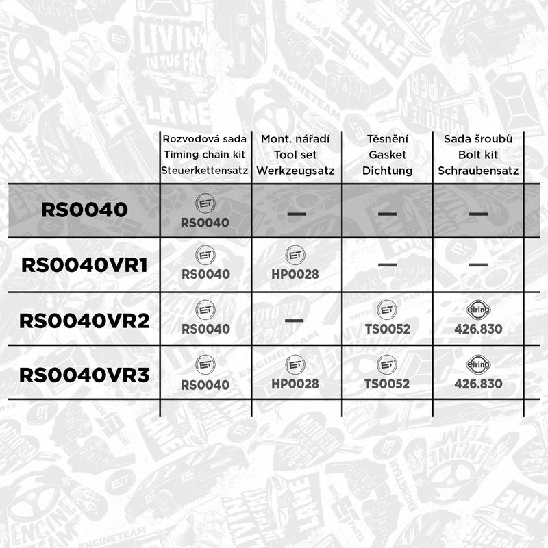 Product Image - Distributiekettingset - RS0040 - ET ENGINETEAM