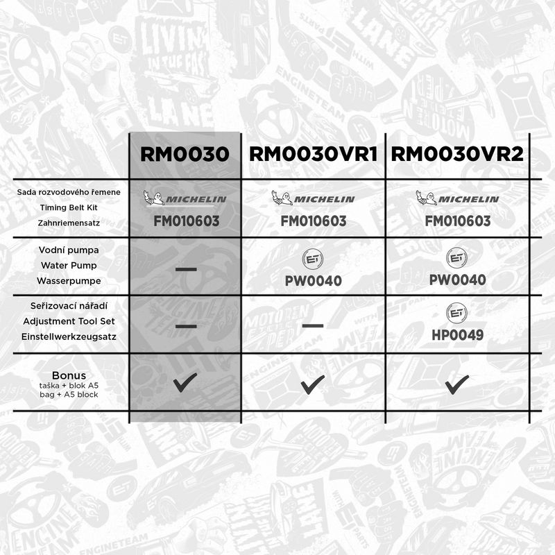 Sada rozvodového řemene RM0030