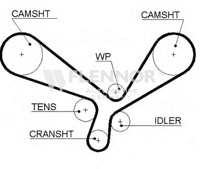 Зубчастий ремінь, Flennor 4446V