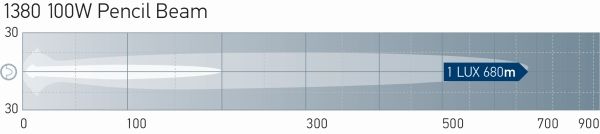 Far faza lunga 1F3 009 094-101 HELLA