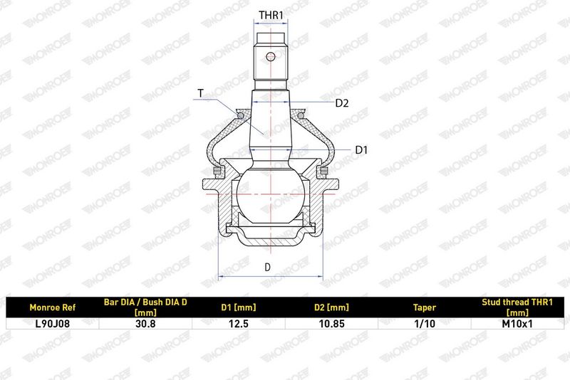 Kulová hlava, řadicí tyčoví L90J08