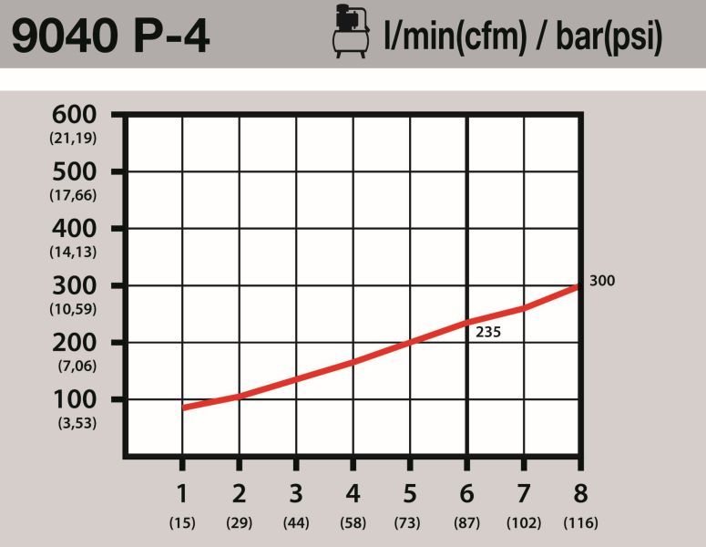 HAZET 9040P-4 Compressed-air Gun