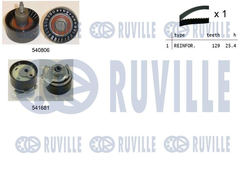 RUVILLE Fogasszíjkészlet 550420