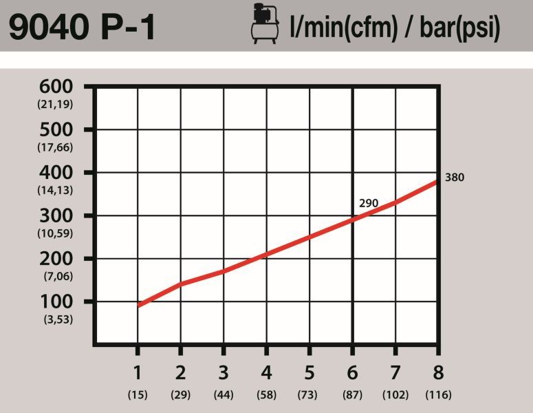 HAZET 9040P-1 Compressed-air Gun