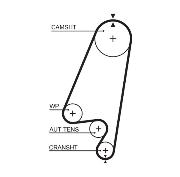 GATES Fogasszíj 5367XS