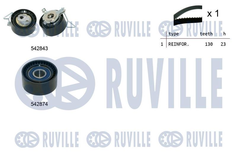 RUVILLE Fogasszíjkészlet 550499