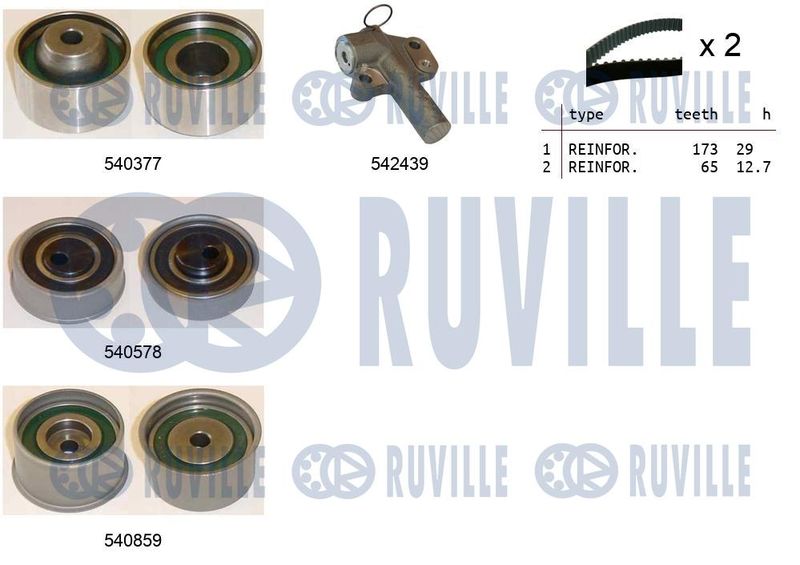 RUVILLE Fogasszíjkészlet 550480