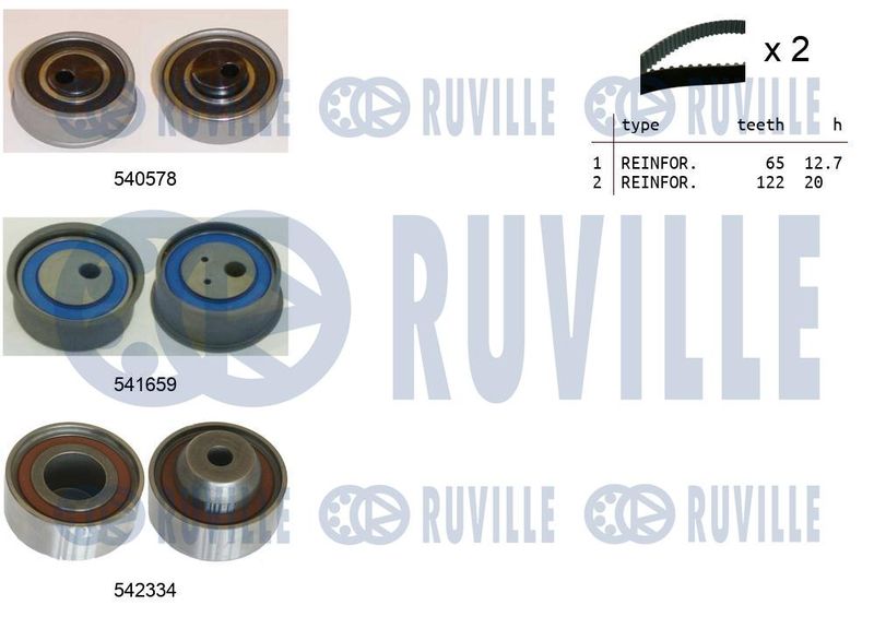 RUVILLE Fogasszíjkészlet 550425