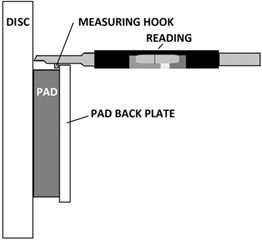 Laser Tools Brake Pad Thickness Gauge