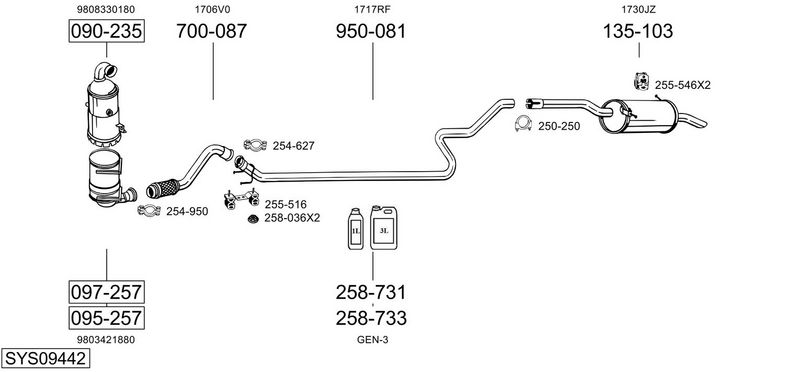 Sistema de gases de escape