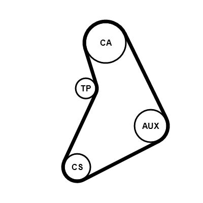 Hammasrihma komplekt, CONTINENTAL CTAM CT687K1