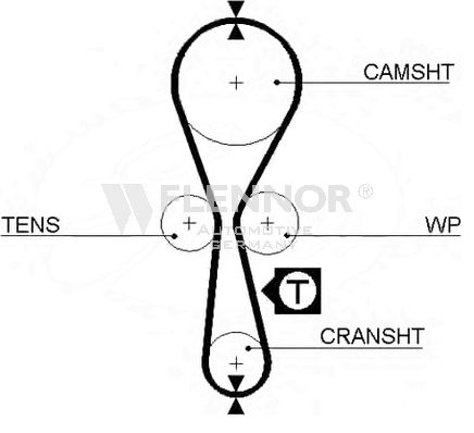 Зубчастий ремінь, Flennor 4343V