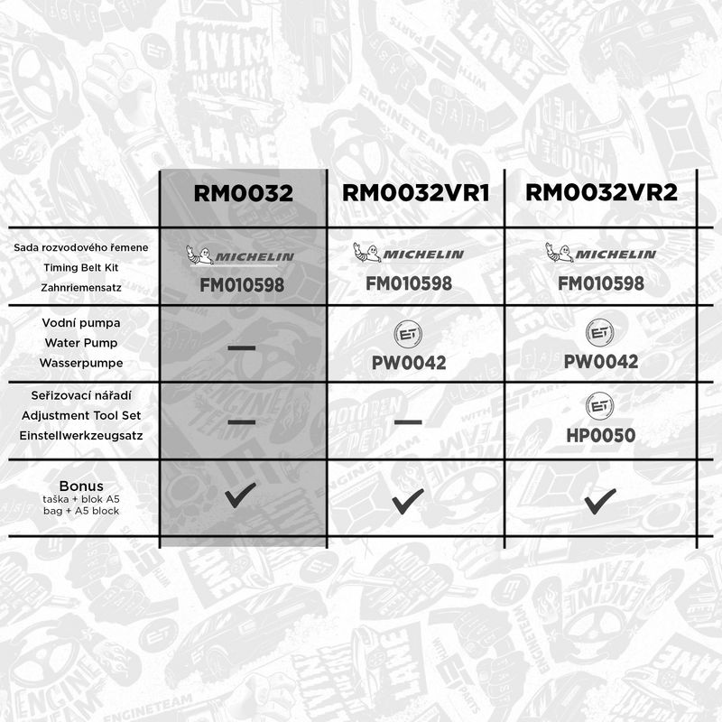 Sada rozvodového řemene RM0032