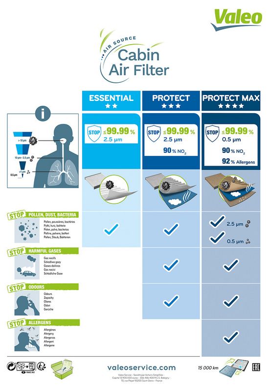 VALEO Filtre d'habitacle 698800