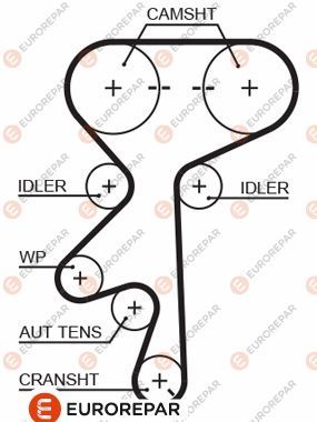 Зубчастий ремінь, Eurorepar 1633138980