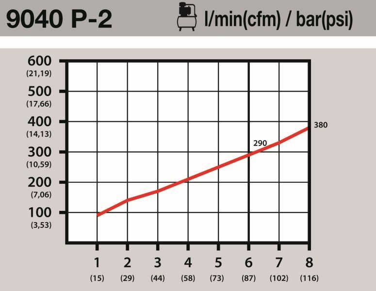 HAZET 9040P-2 Compressed-air Gun