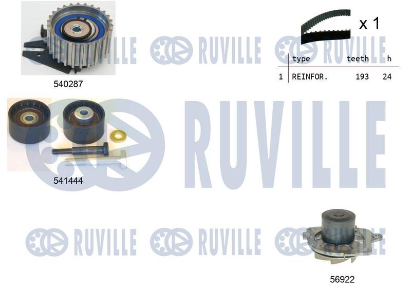 RUVILLE Vízpumpa + fogasszíj készlet 5503561