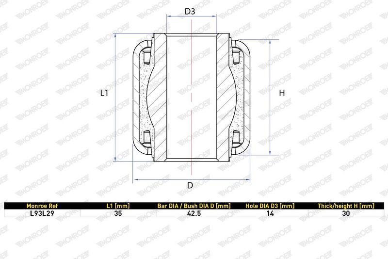Držák, Příčný stabilizátor L93L29
