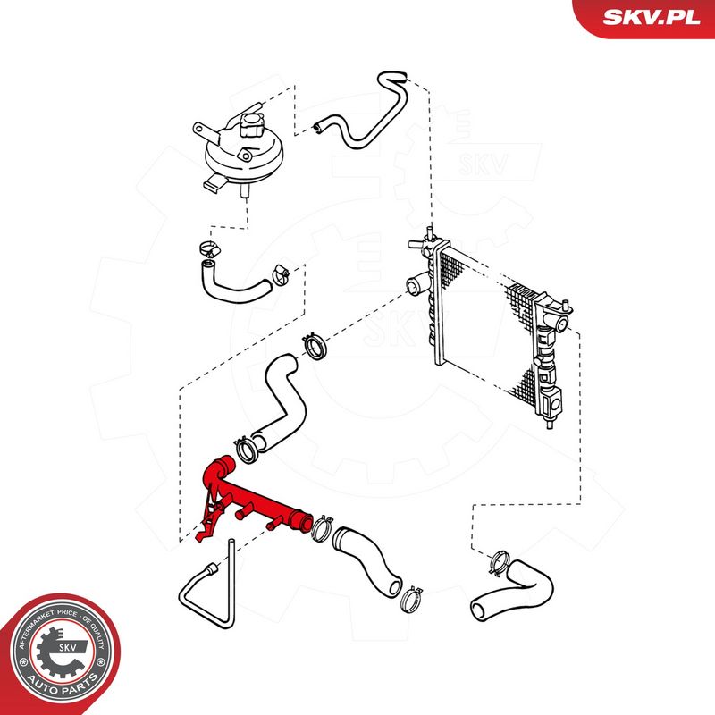 Jahutusvoolik, ESEN SKV...