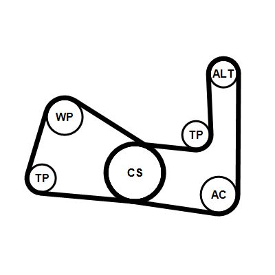 CONTITECH ΣΕΤ ΙΜΑΝΤΑ POLY-V