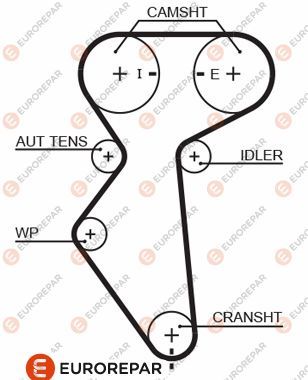 Зубчастий ремінь, Eurorepar 1633132580