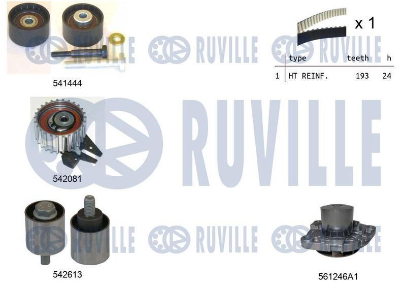RUVILLE Vízpumpa + fogasszíj készlet 5503891