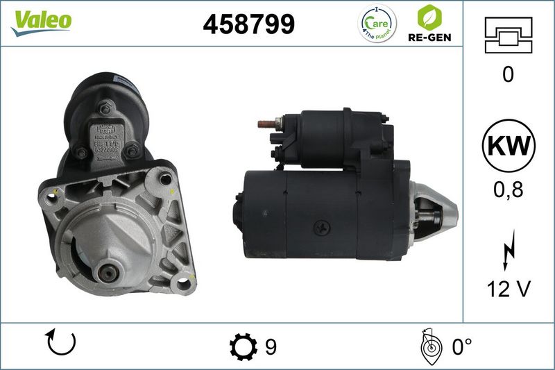 Μίζα  VALEO RE-GEN REMANUFACTURED