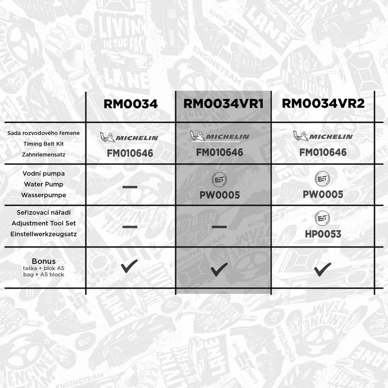 Vodní pumpa + sada ozubeného řemene RM0034VR1